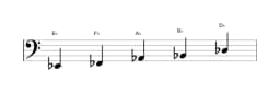 Bladmuziek van de Es In-sen toonladder in drie octaven (2)