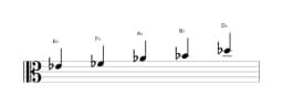 Bladmuziek van de Es In-sen toonladder in drie octaven (4)