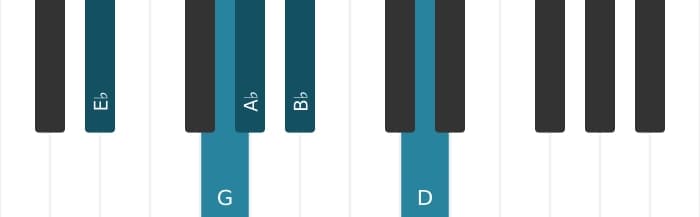 Piano toonladder voor Es Ionisch pentatonisch