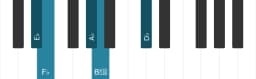 Piano toonladder voor Es Iwato