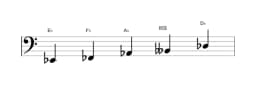 Bladmuziek van de Es Iwato toonladder in drie octaven (2)