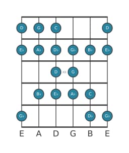 Gitaar toonladder voor Es Kafi raga in positie 9