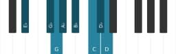 Piano toonladder voor Es Kafi raga
