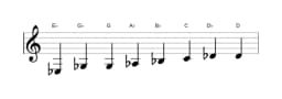 Bladmuziek van de Es Kafi raga toonladder in drie octaven (3)