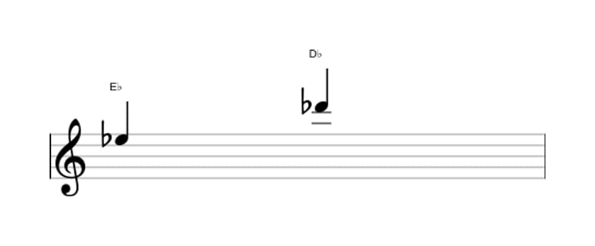 Bladmuziek van het Klein septiem interval in drie octaven (5)
