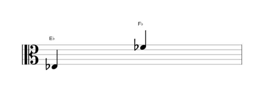 Bladmuziek van het Kleine none interval in drie octaven (3)