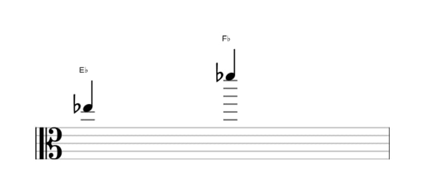 Bladmuziek van het Kleine none interval in drie octaven (5)