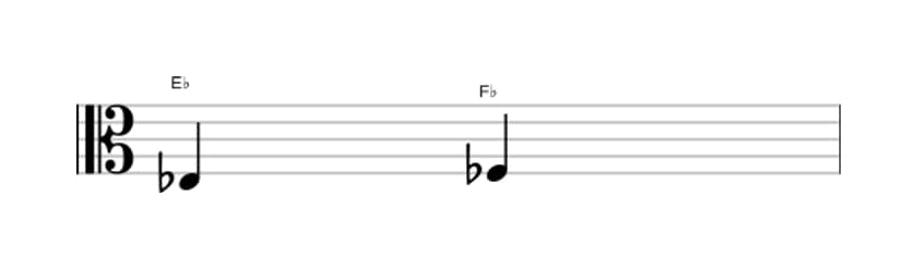 Bladmuziek van het Kleine secunde interval in drie octaven (3)