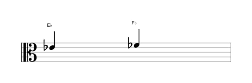 Bladmuziek van het Kleine secunde interval in drie octaven (4)