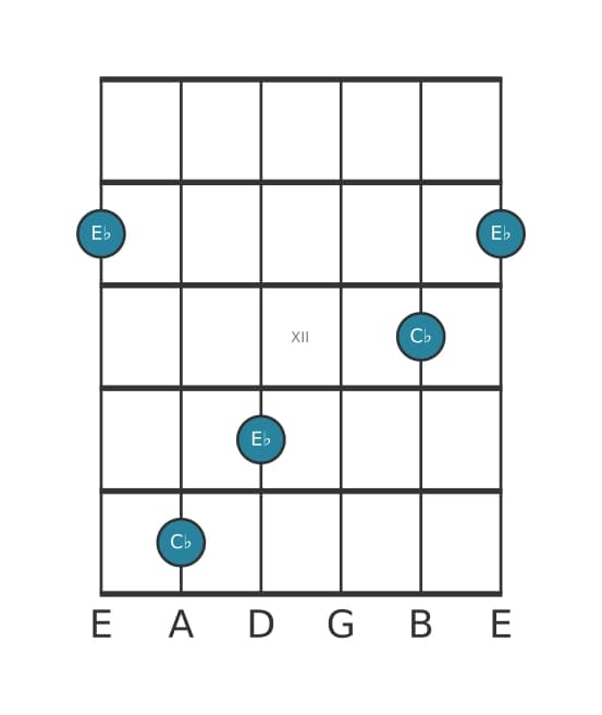 Gitaar intervaldiagram voor Kleine tredecime in positie 9