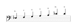 Bladmuziek van de Es Leidend hele toons toonladder in drie octaven (3)