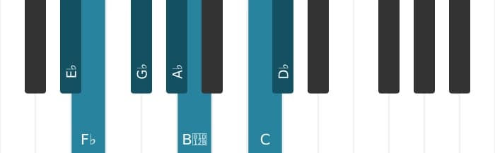 Piano toonladder voor Es Lokrisch zes