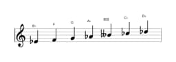 Bladmuziek van de Es Lokrisch majeur toonladder in drie octaven (4)