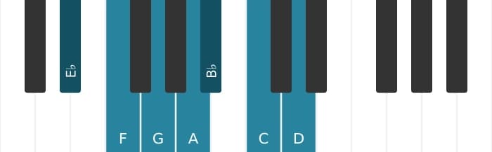 Piano toonladder voor Es Lydisch