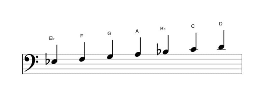 Bladmuziek van de Es Lydisch toonladder in drie octaven (3)