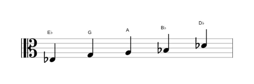Bladmuziek van de Es Lydisch dominant pentatonisch toonladder in drie octaven (3)