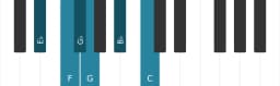 Piano toonladder voor Es Majeur blues