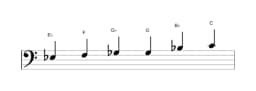Bladmuziek van de Es Majeur blues toonladder in drie octaven (3)