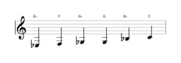 Bladmuziek van de Es Majeur blues toonladder in drie octaven (3)