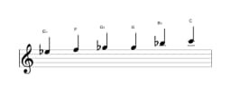 Bladmuziek van de Es Majeur blues toonladder in drie octaven (5)