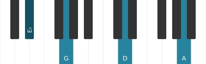 Piano-voicing van het Es Majeur kruis vier akkoord - 0