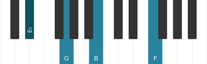 Piano-voicing van het Es Majeur kruis vijf plus negen akkoord - 0