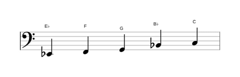 Bladmuziek van de Es Majeur pentatonisch toonladder in drie octaven (2)