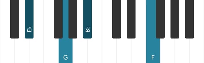 Piano-voicing van het Es Majeur plus negen akkoord - 0