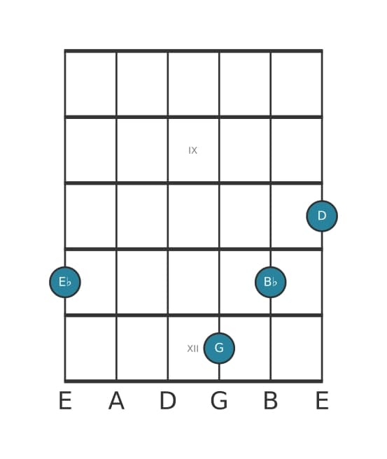 Gitaar-voicing #2 voor het Es Majeur zeven akkoord