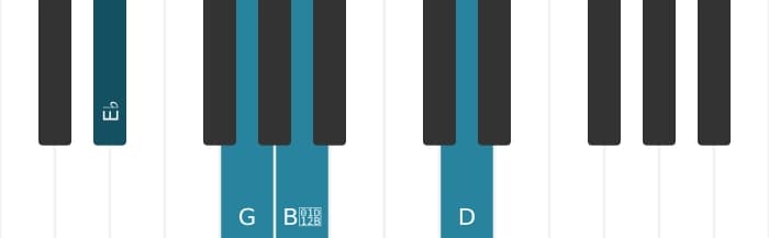 Piano-voicing van het Es Majeur zeven mol vijf akkoord - 0