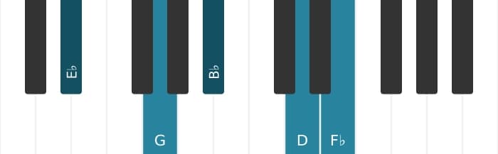 Piano-voicing van het Es Majeur zeven mol negen akkoord - 0