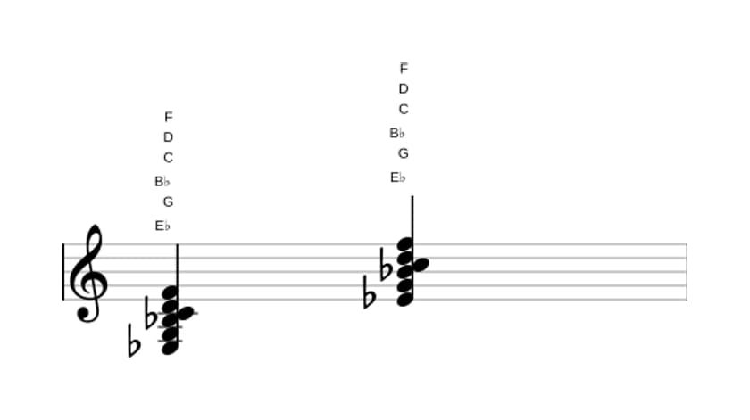 Bladmuziek van het Es Majeur zeven plus dertien akkoord in drie octaven (3)