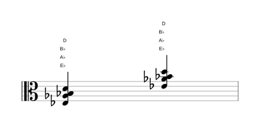 Bladmuziek van het Es Majeur zeven sus vier akkoord in drie octaven (3)
