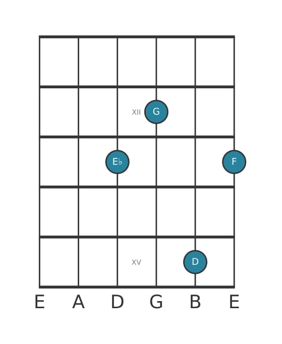 Gitaar-voicing #1 voor het Es Majeur negen akkoord