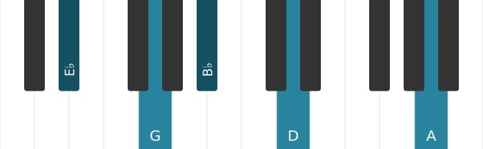 Piano-voicing van het Es Majeur negen kruis elf akkoord - 1