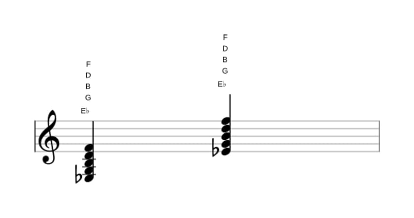 Bladmuziek van het Es Majeur negen kruis vijf akkoord in drie octaven (3)