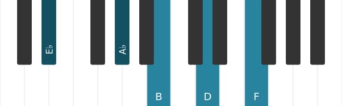Piano-voicing van het Es Majeur negen kruis vijf sus vier akkoord - 0
