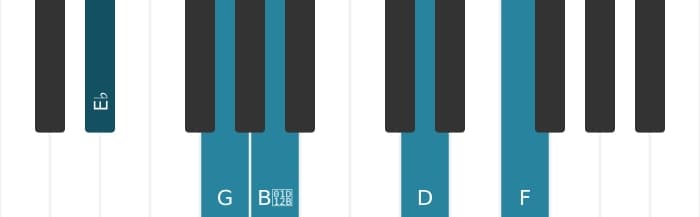 Piano-voicing van het Es Majeur negen mol vijf akkoord - 0