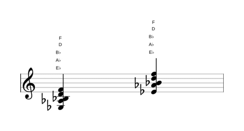 Bladmuziek van het Es Majeur negen sus vier akkoord in drie octaven (3)