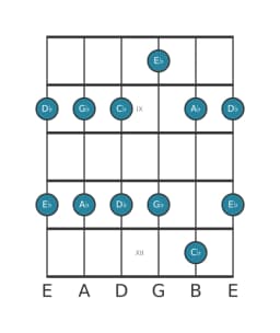 Gitaar toonladder voor Es Malkos raga in positie 7
