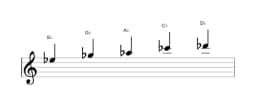 Bladmuziek van de Es Malkos raga toonladder in drie octaven (5)