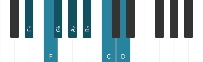 Piano toonladder voor Es Melodisch mineur