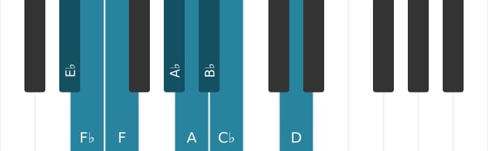 Piano toonladder voor Es Messiaen mode 4
