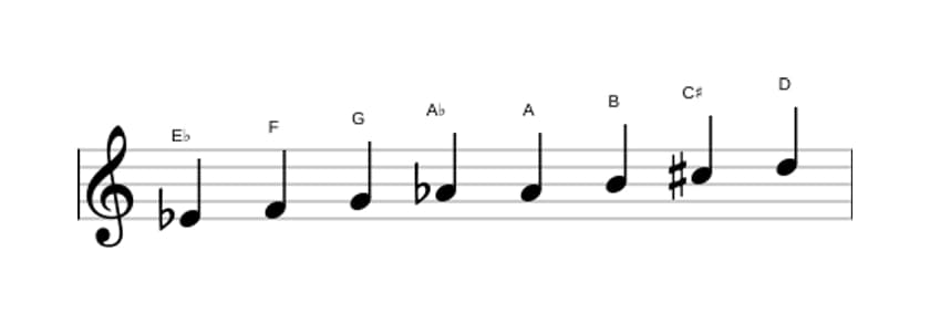 Bladmuziek van de Es Messiaen mode 6 toonladder in drie octaven (4)