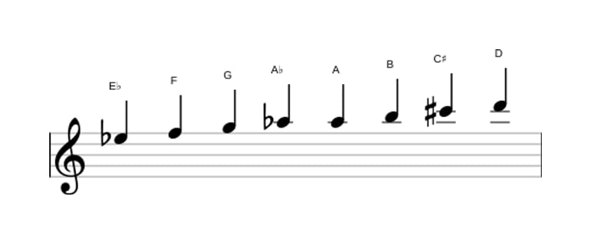 Bladmuziek van de Es Messiaen mode 6 toonladder in drie octaven (5)