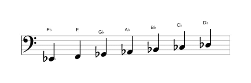 Bladmuziek van de Es Mineur toonladder in drie octaven (2)
