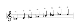 Bladmuziek van de Es Mineur bebop toonladder in drie octaven (4)