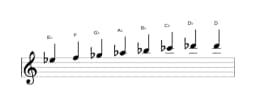 Bladmuziek van de Es Mineur bebop toonladder in drie octaven (5)