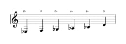 Bladmuziek van de Es Mineur hexatonisch toonladder in drie octaven (3)