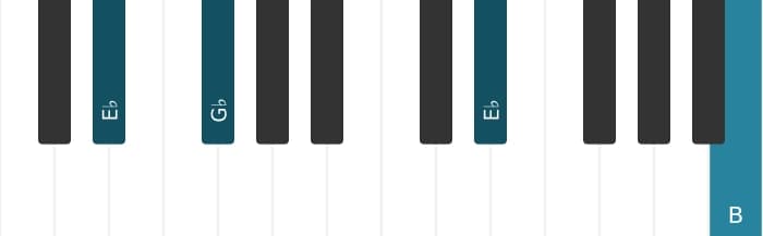Piano-voicing van het Es Mineur kruis vijf akkoord - 2